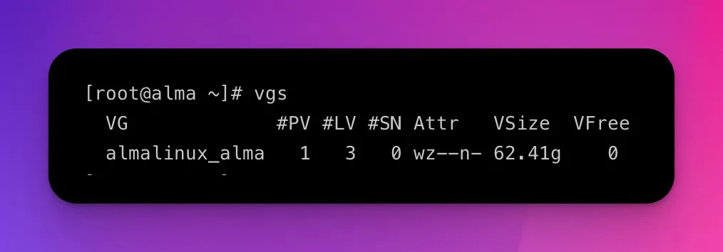 vgs